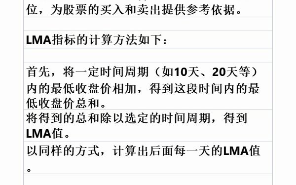 什么是LMA低价平均线指标?哔哩哔哩bilibili