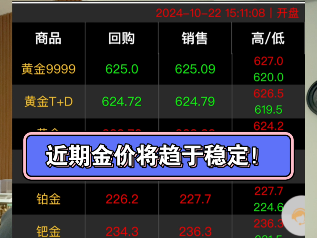 近期金价将趋于稳定!!未来金价走势如何?纯干货!哔哩哔哩bilibili