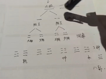 教会了小伙子易经的占卜,他算出了他这个月工资超不过八千哔哩哔哩bilibili