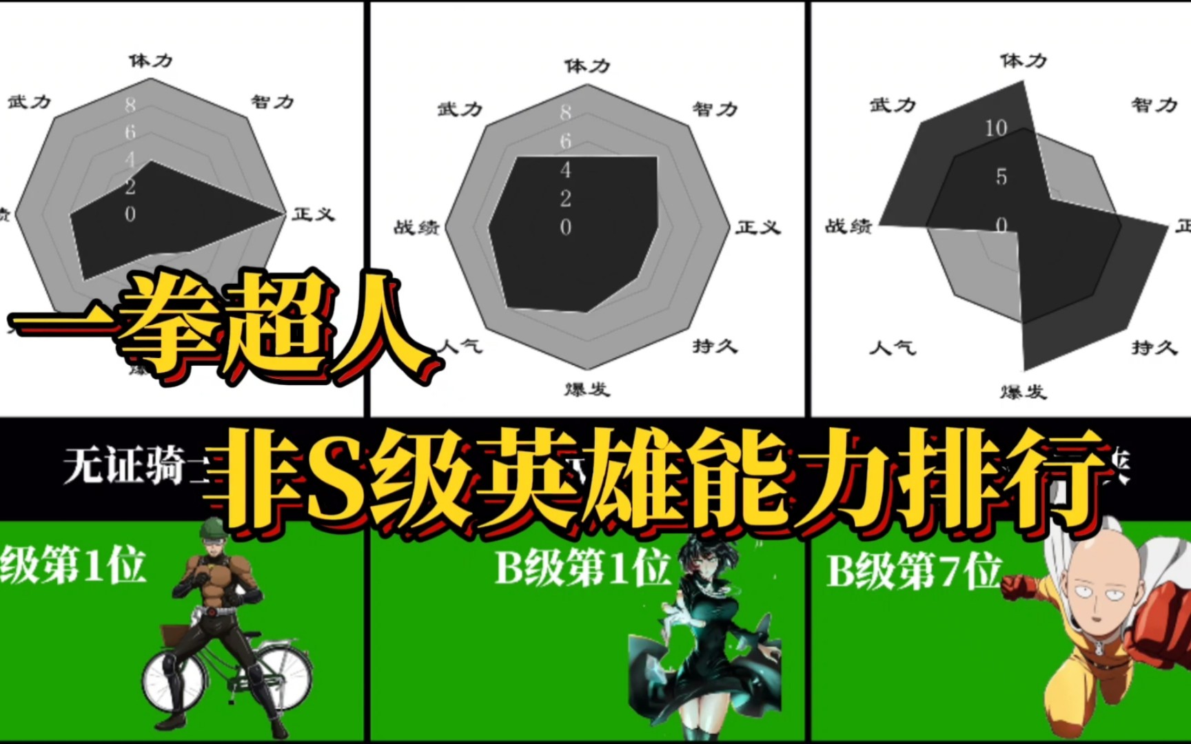 一拳超人非S级英雄综合面板排行(官方资料)哔哩哔哩bilibili