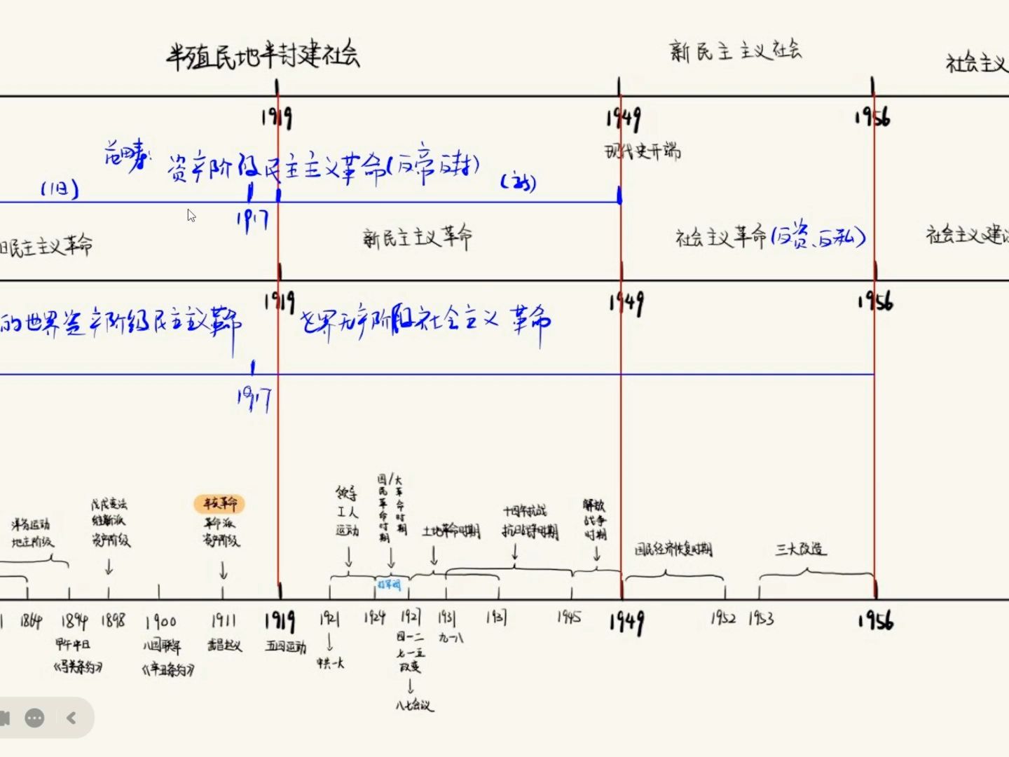 中国近现代史时间轴梳理哔哩哔哩bilibili