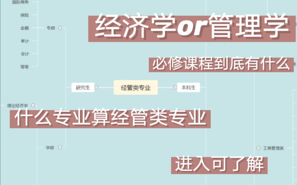 经济学&管理学专业分类科普|经管类必修课程|想学经管类专业就进来看看吧哔哩哔哩bilibili