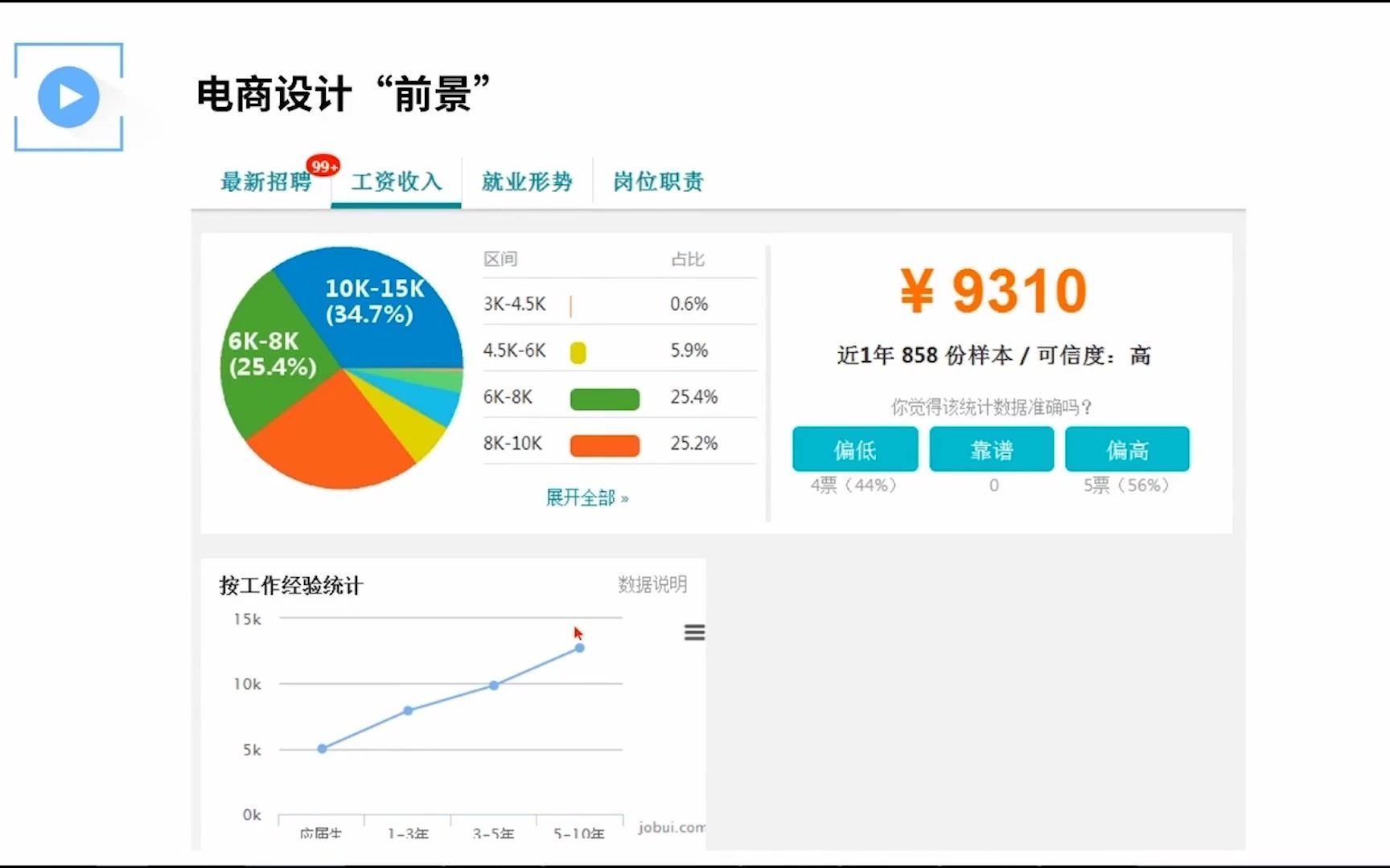 【美工设计视频教学】美工设计师薪资待遇 美工设计如何开展工作哔哩哔哩bilibili