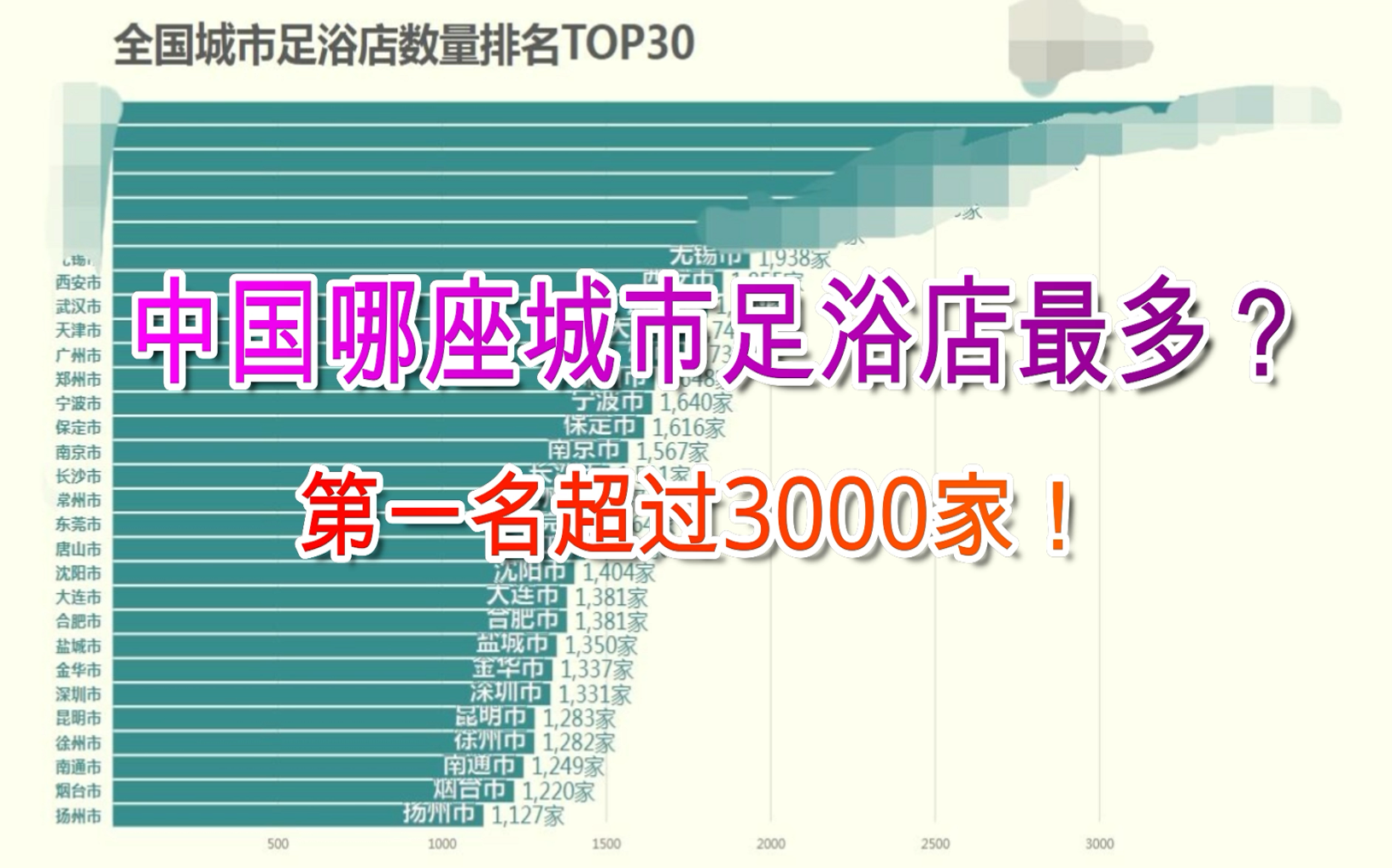 全国城市足浴店数量排名 第一名超过3000家!【数据可视化】哔哩哔哩bilibili