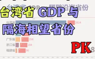 下载视频: 台湾GDP与隔壁沿海省对比。以前竟然是广东10倍？