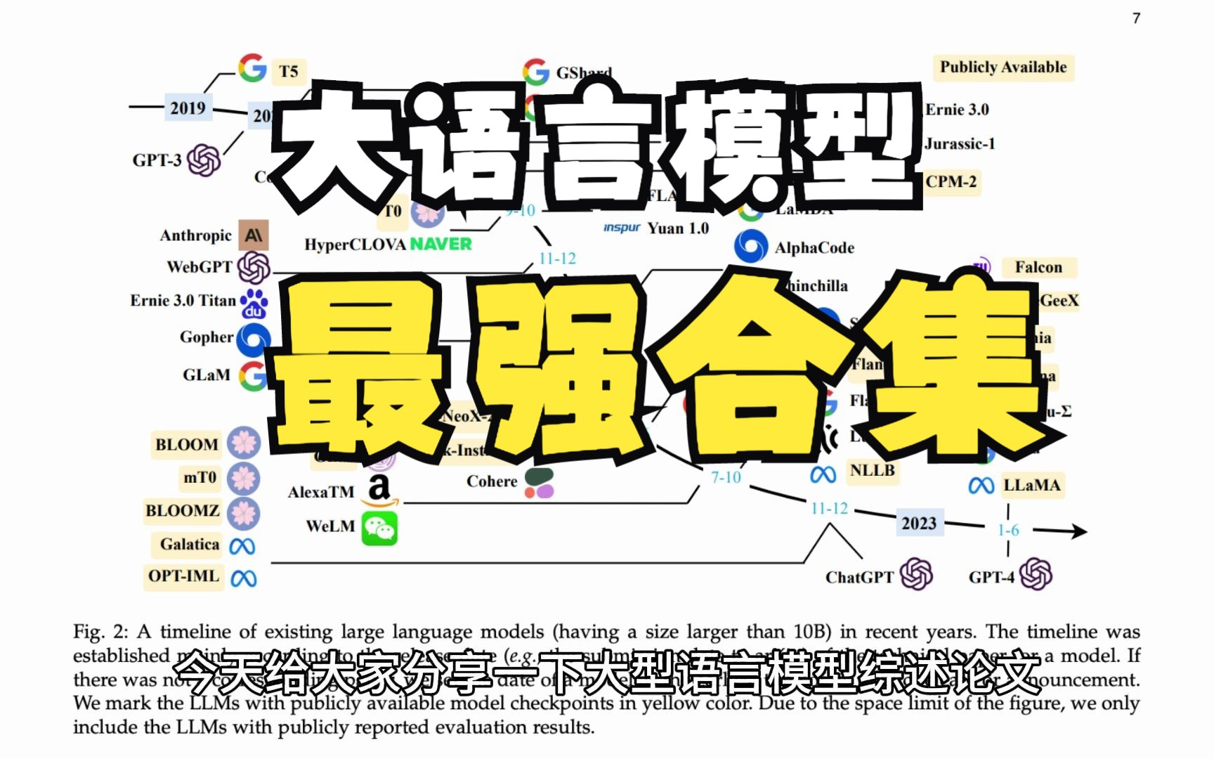 如何给自己的数字人换成国产大语言模型核心 大语言模型历史最强合集 最全的整理代码论文全包含哔哩哔哩bilibili