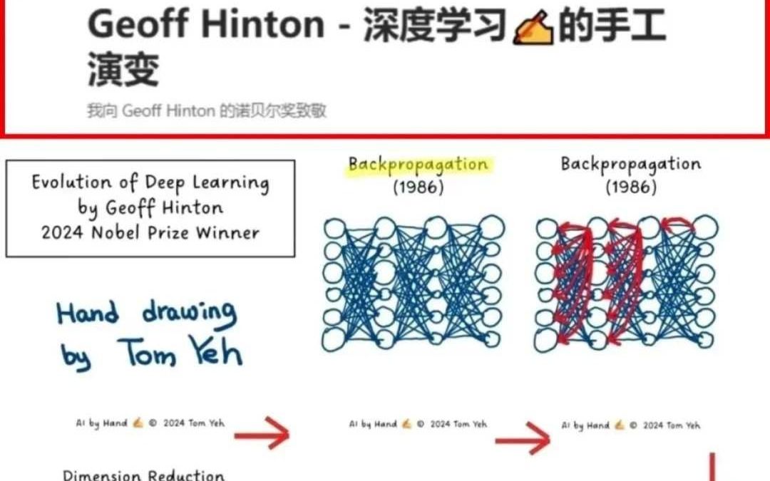 Excel表竟然也可以学神经网络架构!!!!哔哩哔哩bilibili