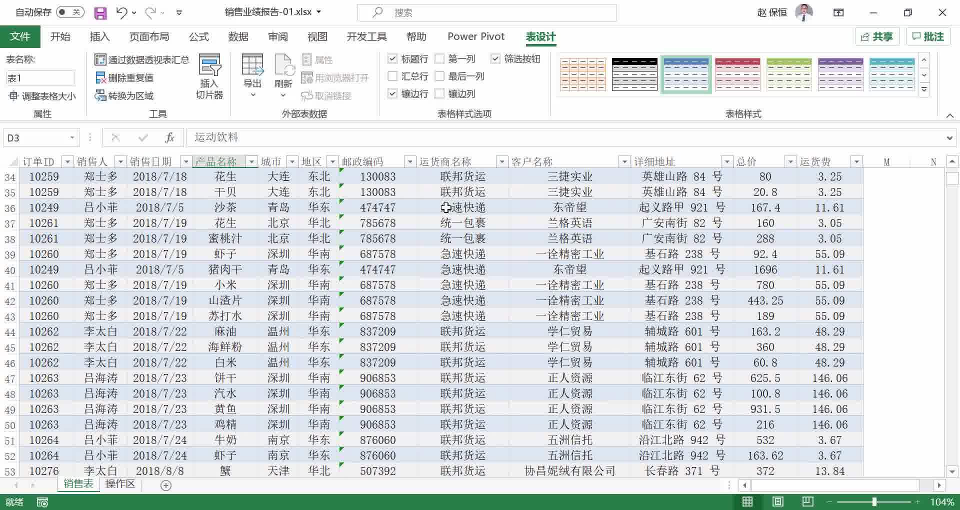 [图]销售业绩分析报告