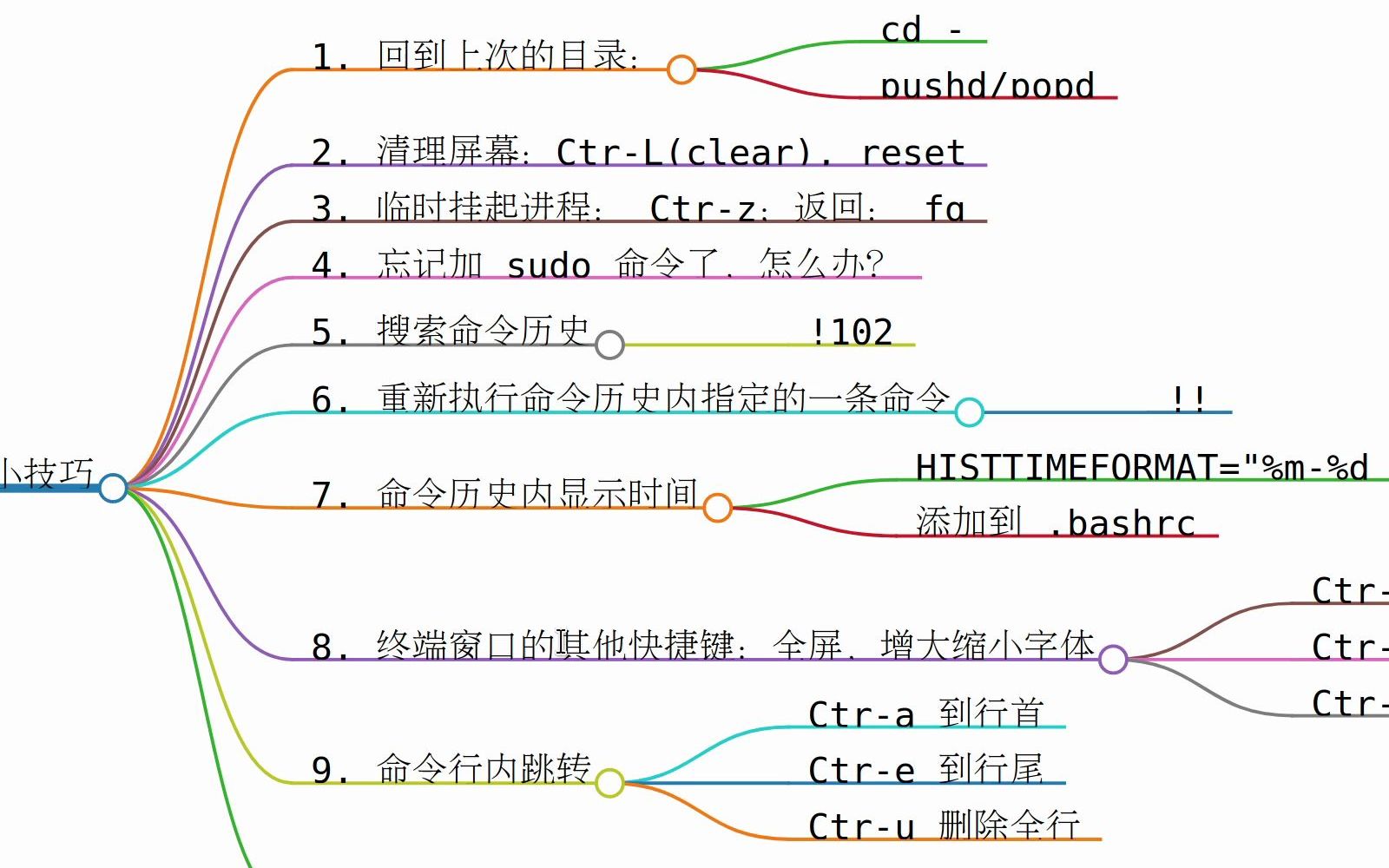 给初学者的10个 Bash 命令行小技巧哔哩哔哩bilibili