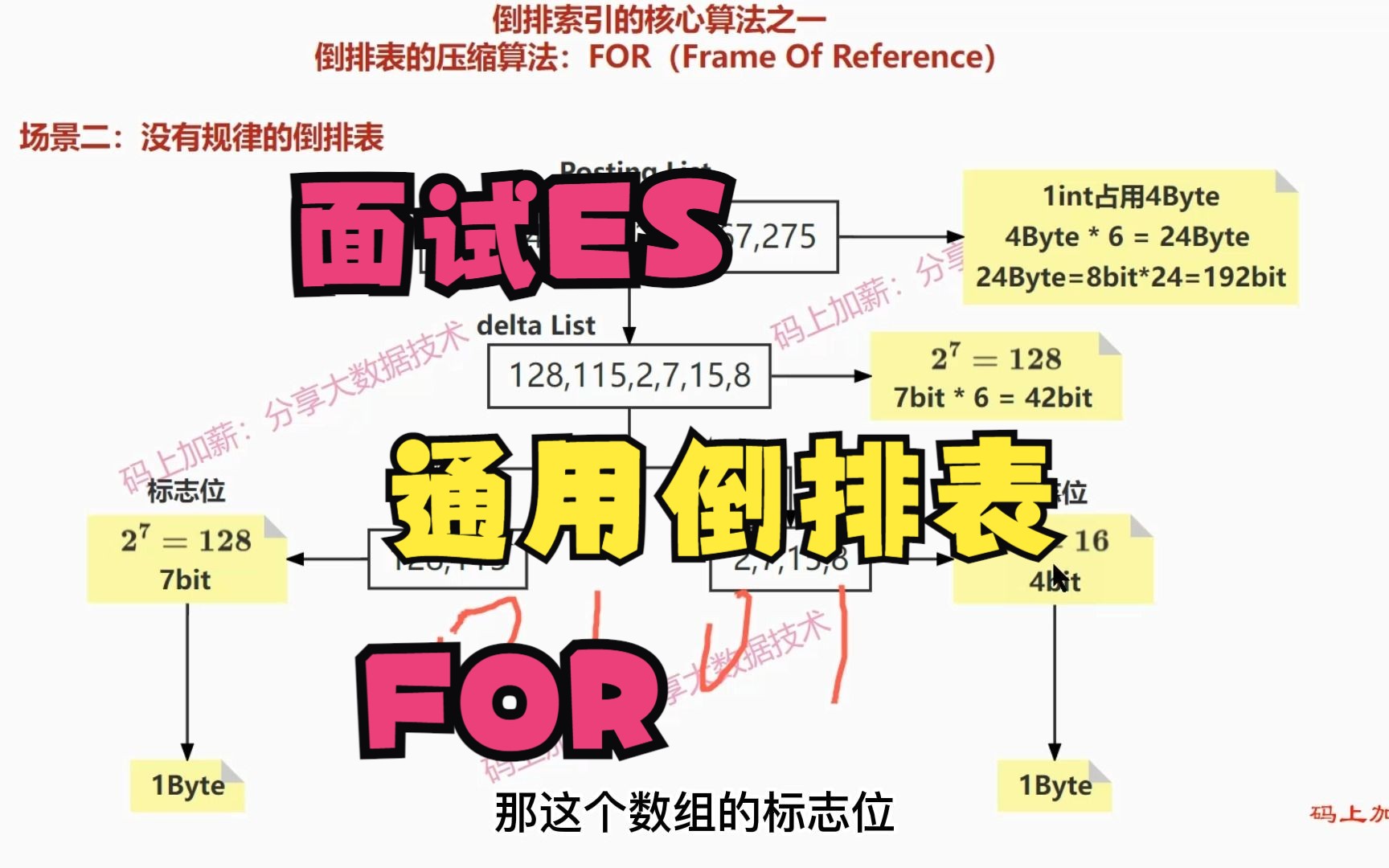 面试ES:通用倒排表的压缩算法:FOR(Frame Of Reference)哔哩哔哩bilibili