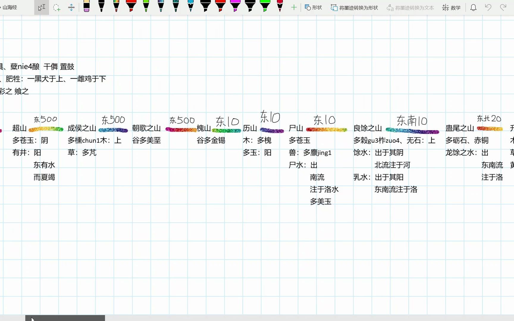 19山海经中次五经哔哩哔哩bilibili