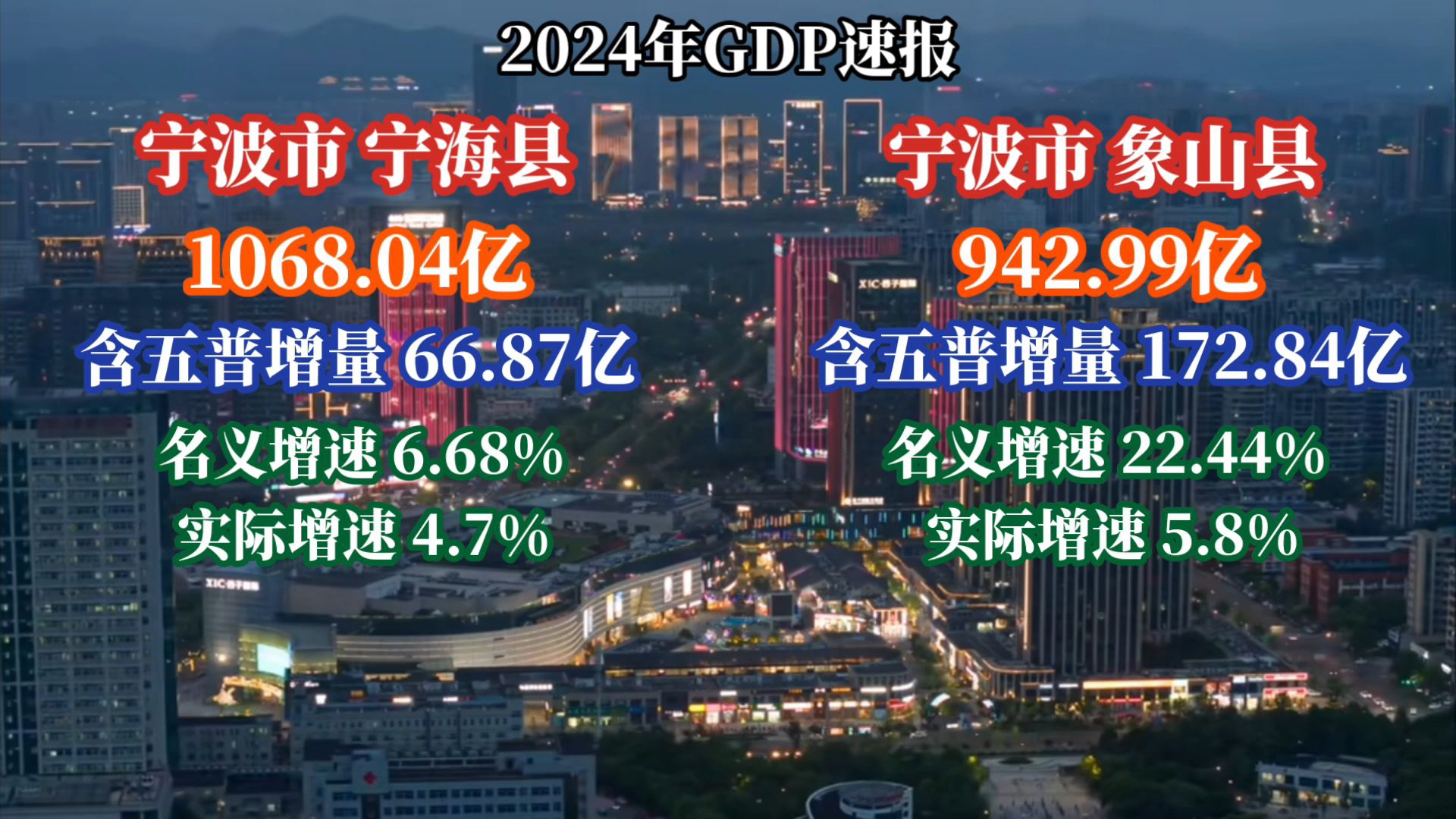 2024宁波宁海、象山GDP出炉:象山取得宁波名义增速第一?哔哩哔哩bilibili