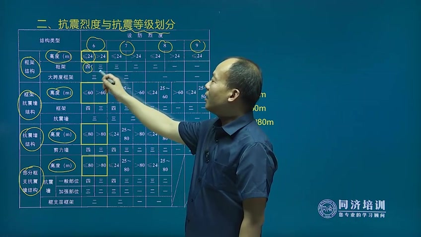 [图]6结构基本知识三（二）中职建筑工程专业实务