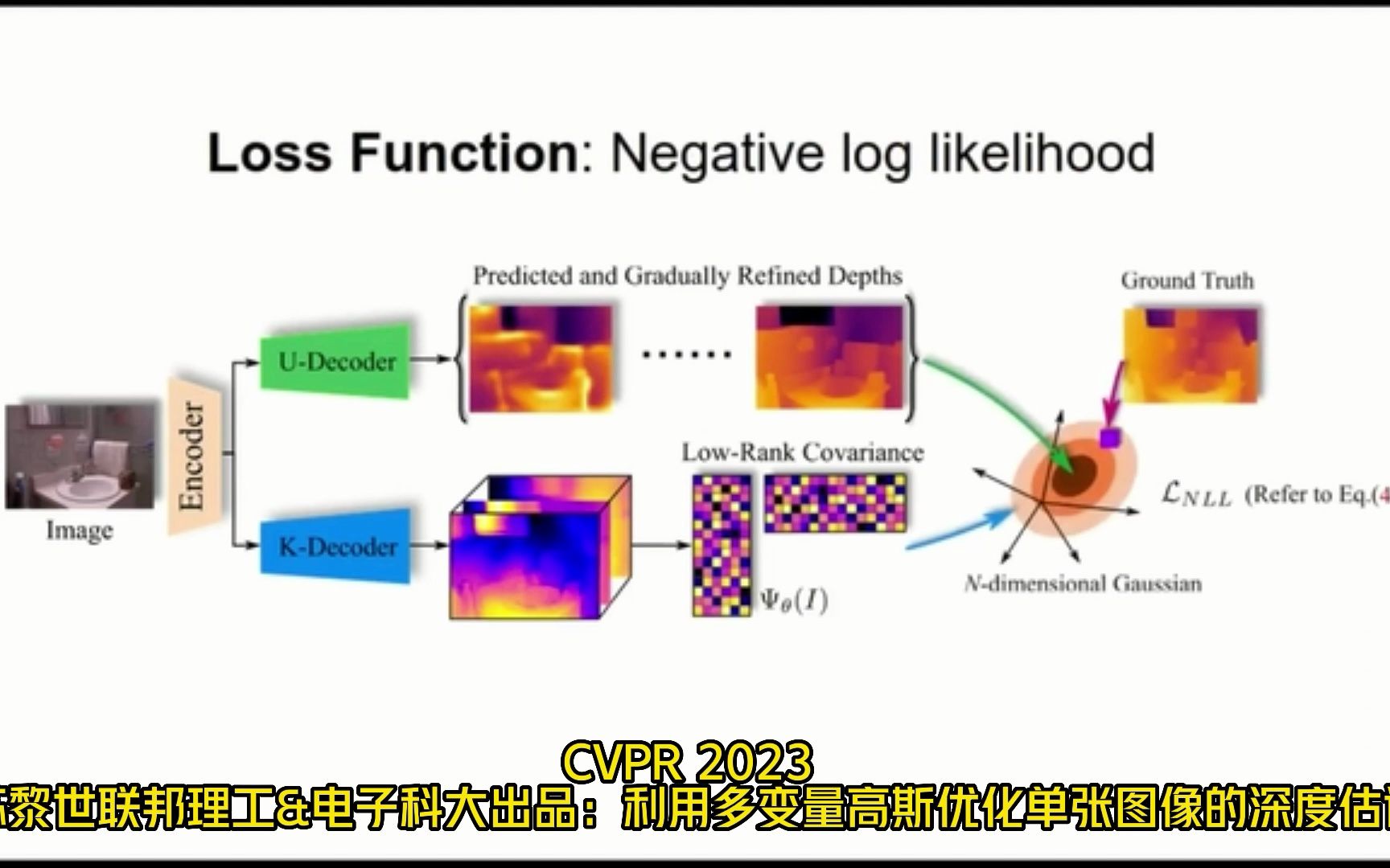 官方强推的!CVPR 2023 苏黎世联邦理工&电子科大出品:利用多变量高斯优化单张图像的深度估计哔哩哔哩bilibili