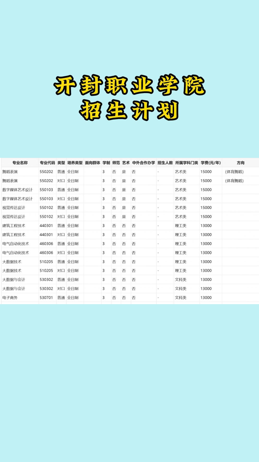 开封职业学院招生计划哔哩哔哩bilibili