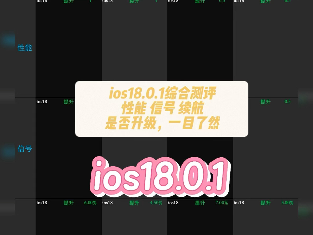 ios18.0.1综合测评,续航,性能,信号全方位测评,是否值得更新,一目了然,目前这个系统整体表现是不错的,不仅仅是修复了之前版本的bug哔哩哔哩...