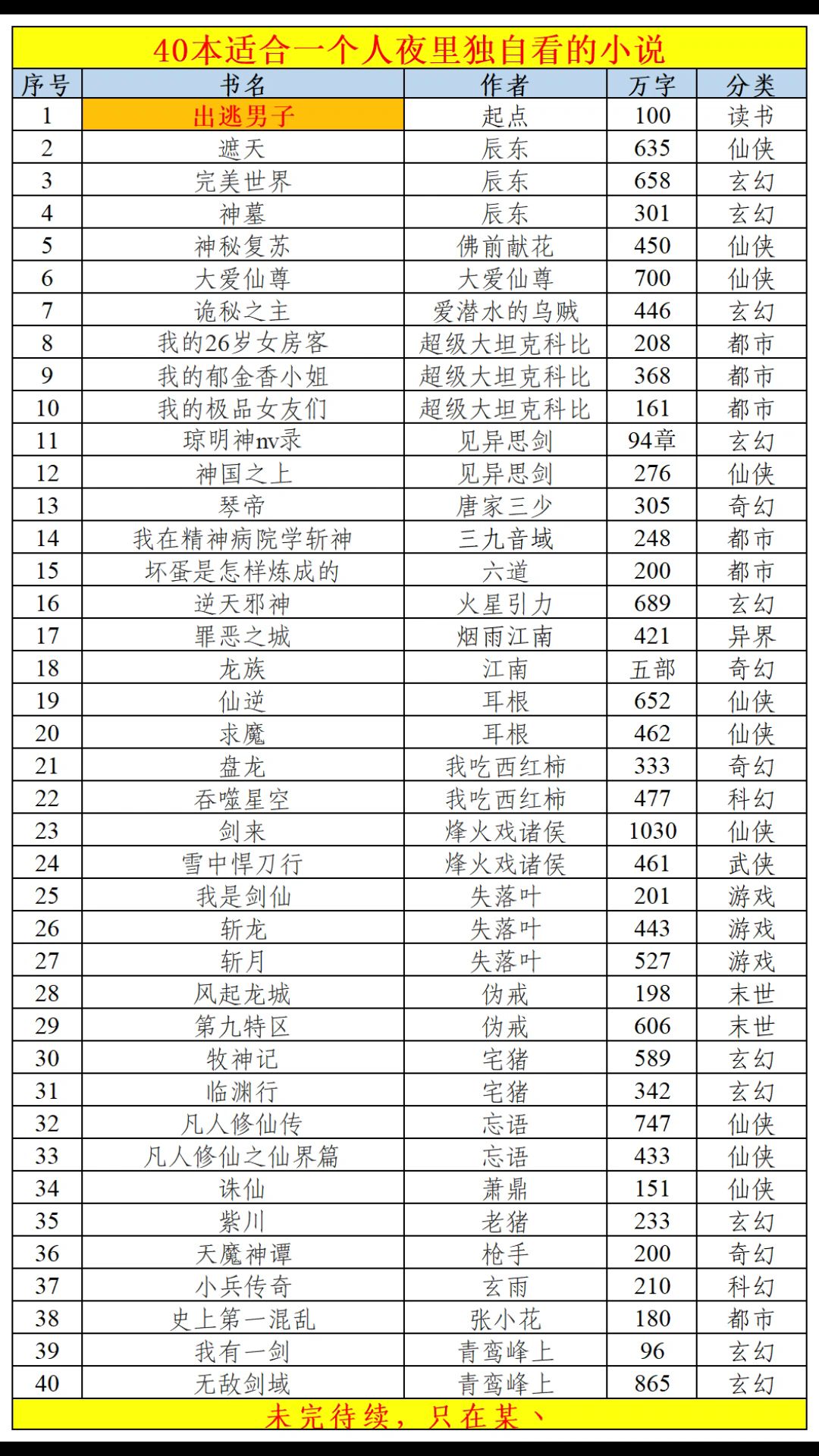 40本适合一个人夜里独自看的小说#网文哔哩哔哩bilibili