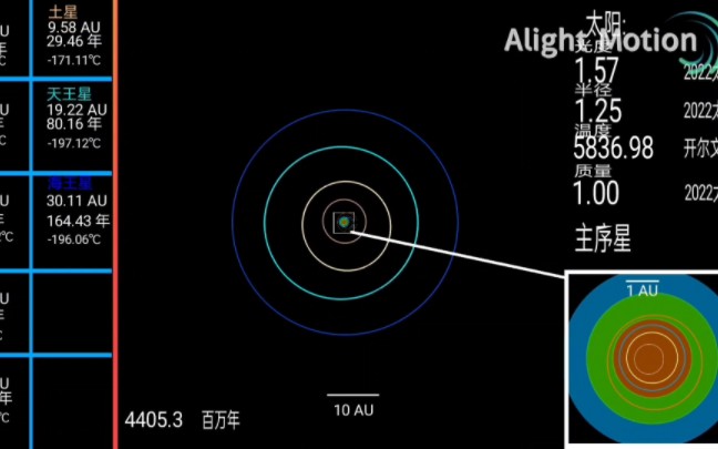 [图]太阳及太阳系行星未来的演化