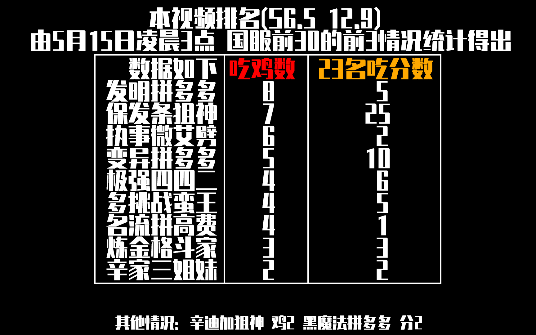 活動 雲頂週報 s6.5第12期 第十二週12.