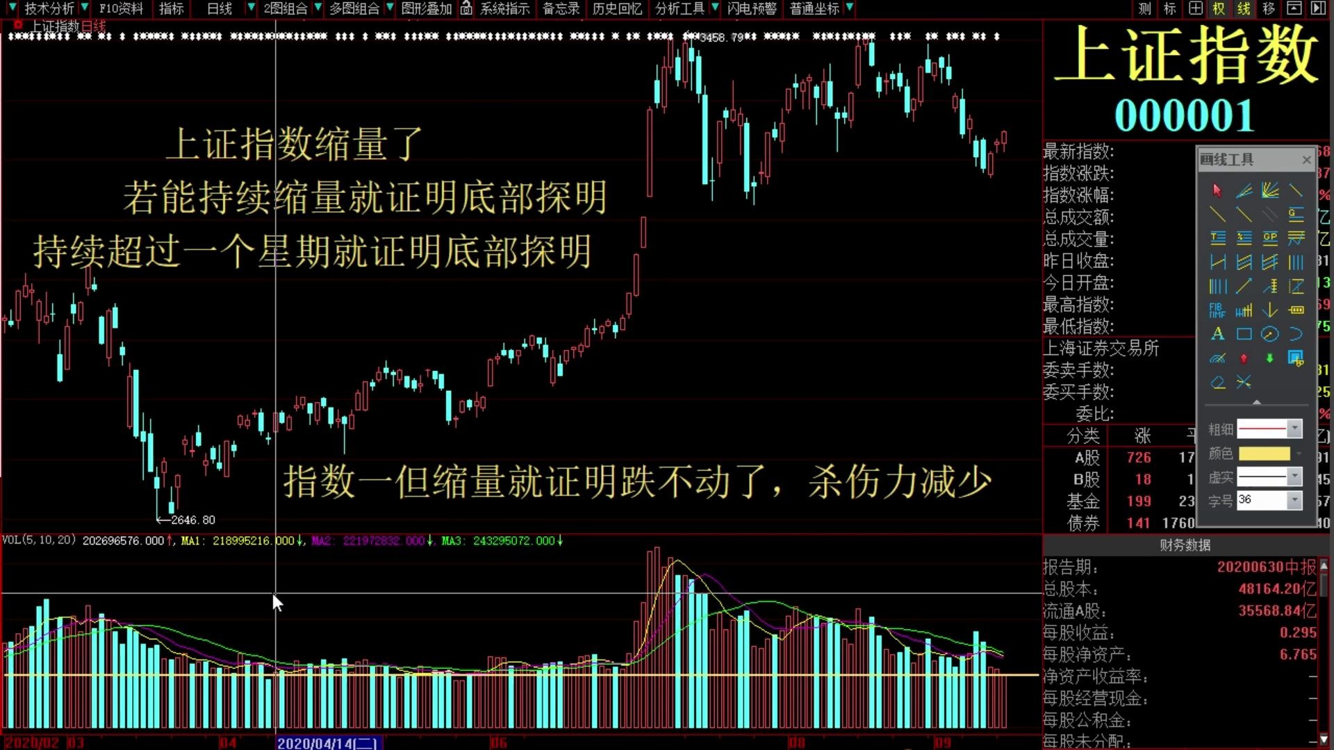 今日股市涨停板复盘 今日大盘指数上证指数分析 阳光城 王府井 章源钨业 铜峰电子 世茂股份 万向德农 京粮控股 皖通科技 九牧王 登海种业哔哩哔哩bilibili