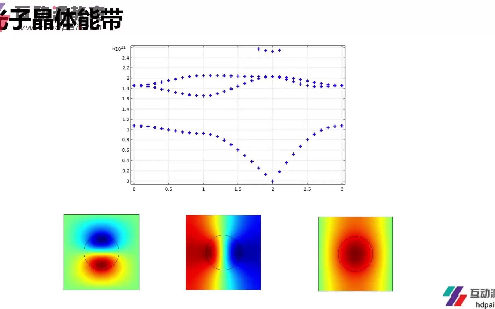 【COMSOL光电】光子晶体能带、优化波导的有效折射率、契形波导、手性球散射哔哩哔哩bilibili