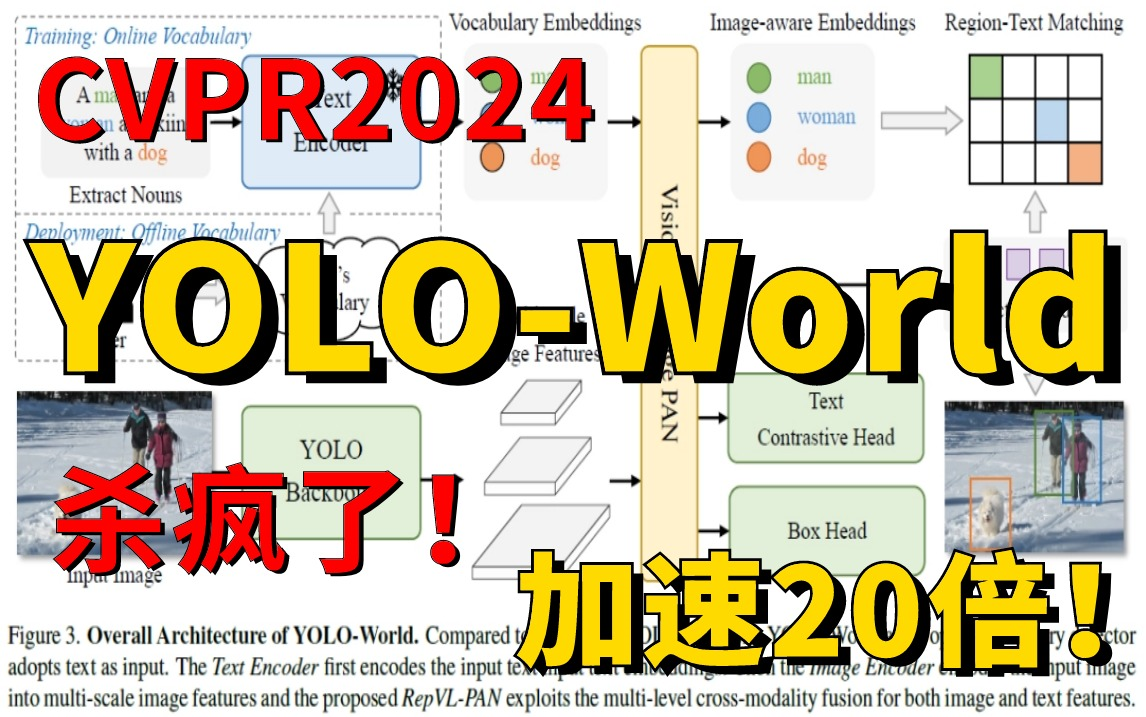 CVPR204,YOLOWorld杀疯了!加速20倍!超级轻量级开放词汇目标检测方法,论文解读+源码复现,2小时带你吃透YOLOWorld算法!哔哩哔哩bilibili