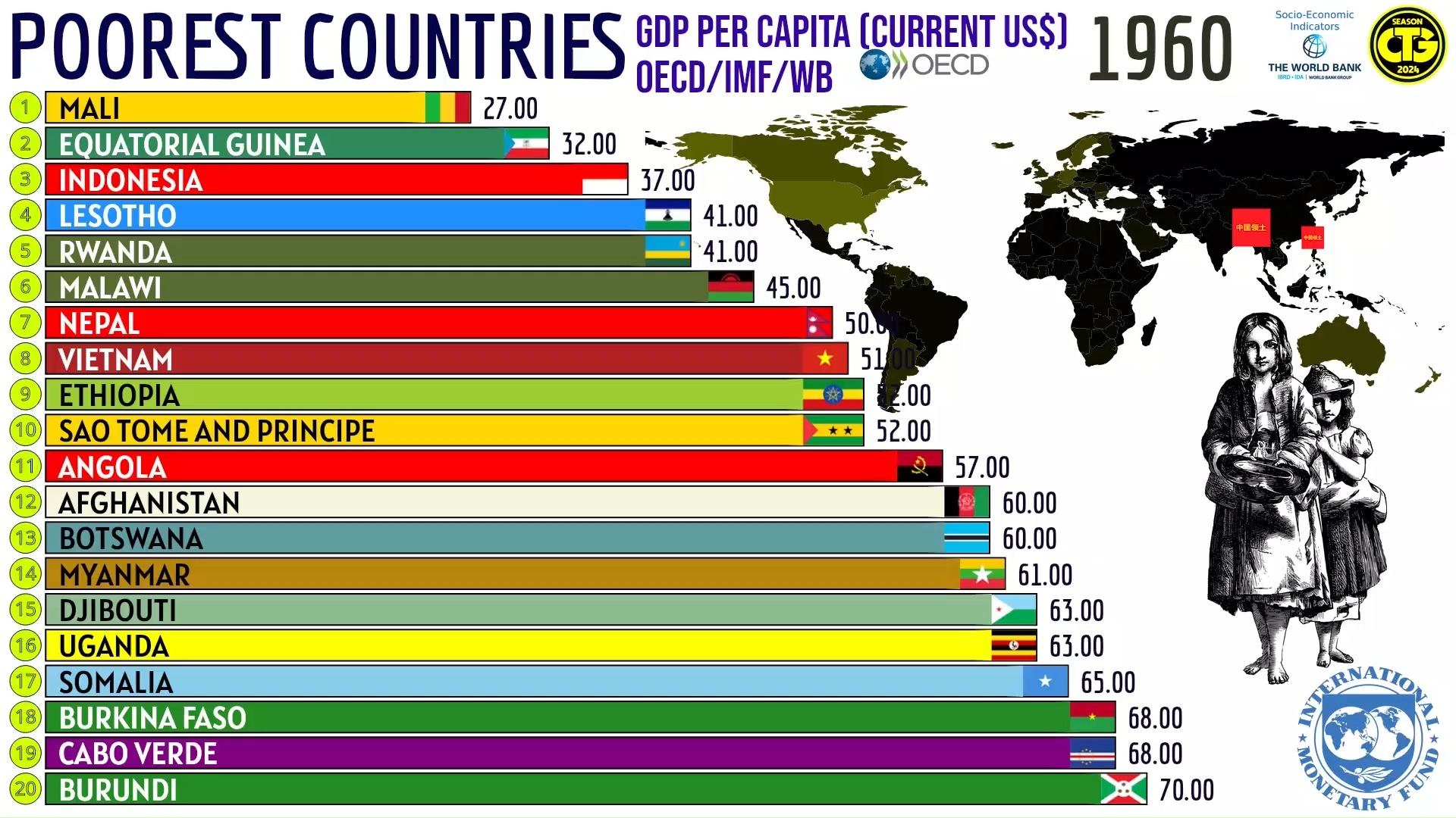 世界上人均GDP最低的国家(地区)哔哩哔哩bilibili