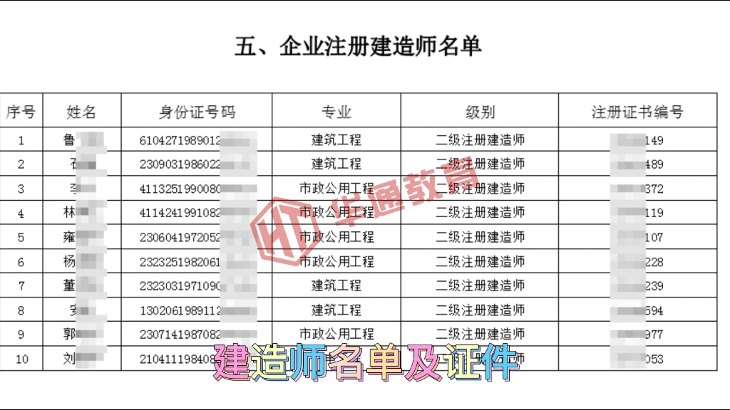 承办建筑企业各类证件哔哩哔哩bilibili