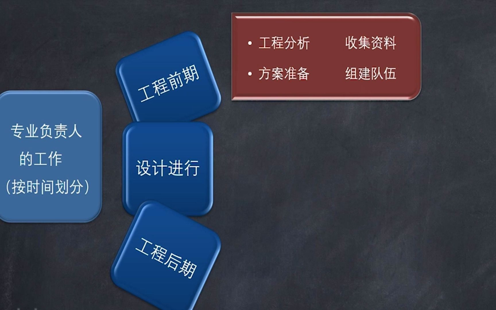 建筑电气设计实操149.工程概况分析及用电指标选择哔哩哔哩bilibili