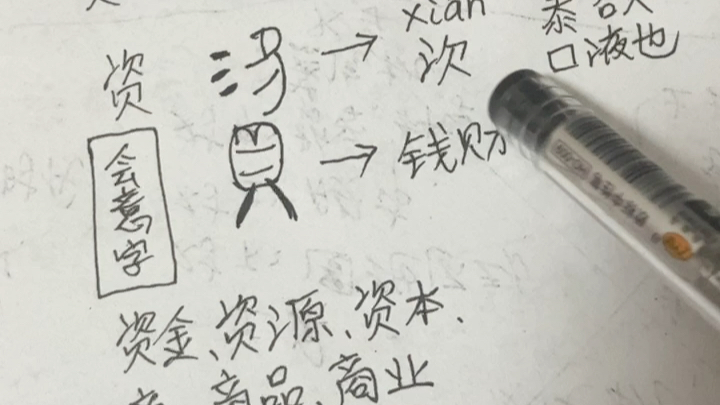 [图]资本的资，说文解字许慎，学透文字名词