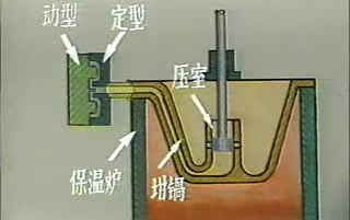 【模具认知(铸造模具动态组装)/模具设计初步认知产品设计/结构设计】大业工业设计哔哩哔哩bilibili