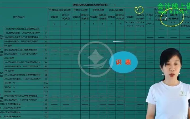 网上报税实操课程 增值税纳税申报表 增值税纳税申报实务哔哩哔哩bilibili