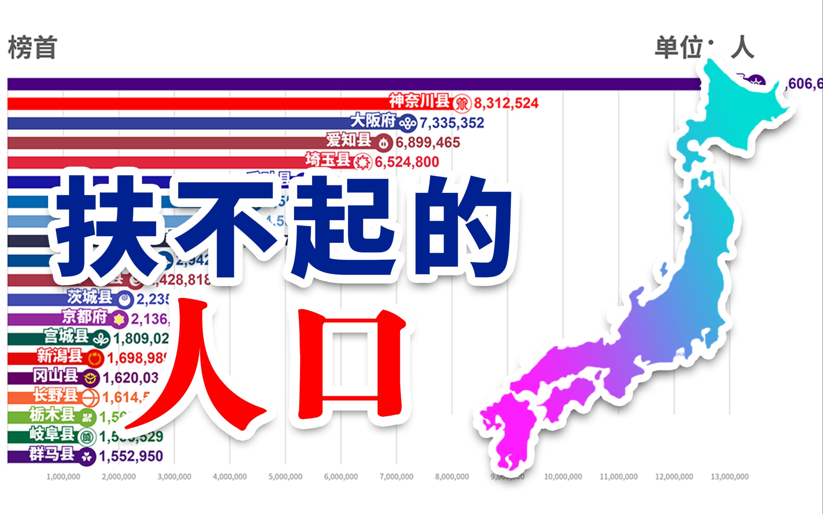 真的生不起孩子了?19252045日本各都道府县人口排行【数据可视化】哔哩哔哩bilibili