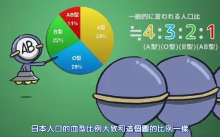 血液型くん 搜索结果 哔哩哔哩 Bilibili