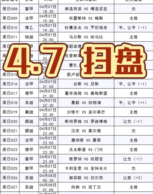 4月7日 竞彩足球 比分 预测 足球扫盘 图卢兹vs斯特拉斯 曼联vs利物浦