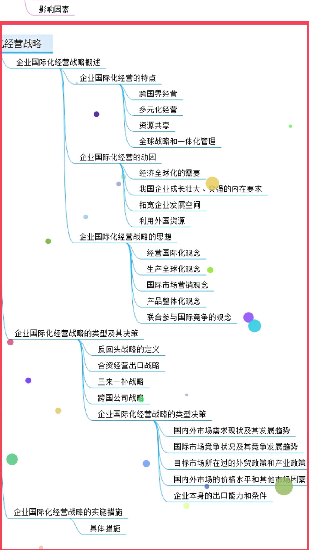 [图]自考#《企业经营管理思维导图》思维导图（中）