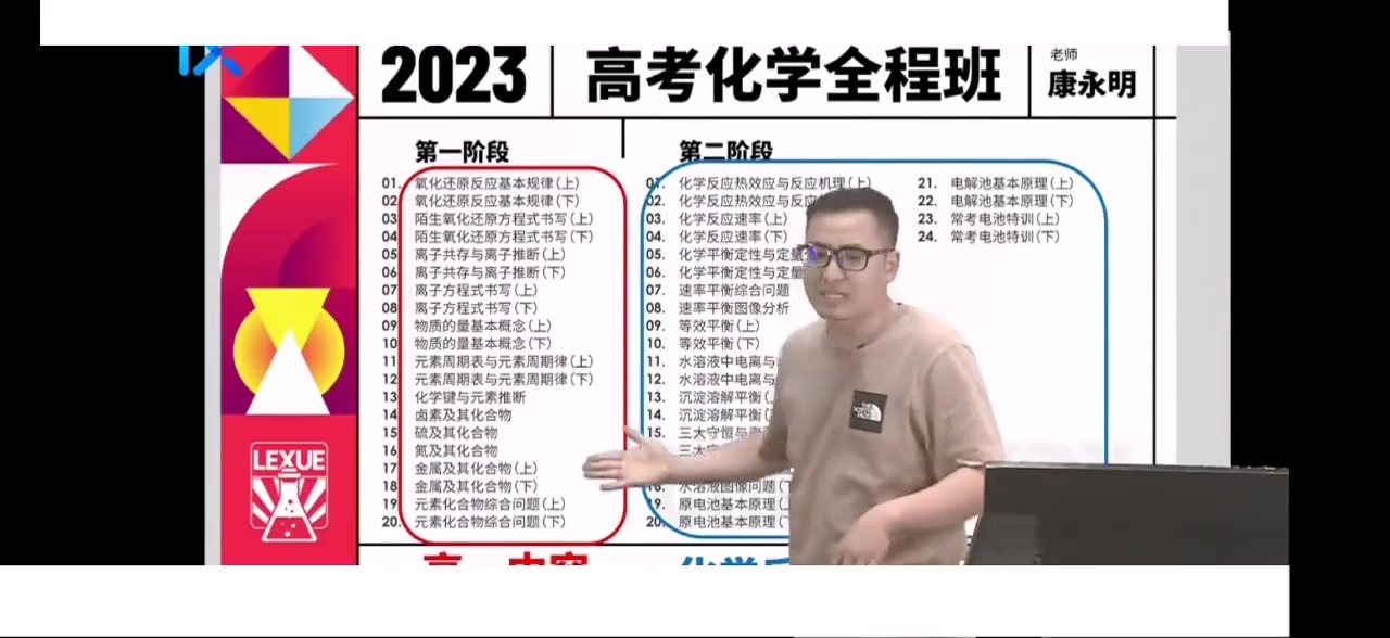 2023年高考化学康永明全套复习 氧化还原反应基本规律(上)哔哩哔哩bilibili