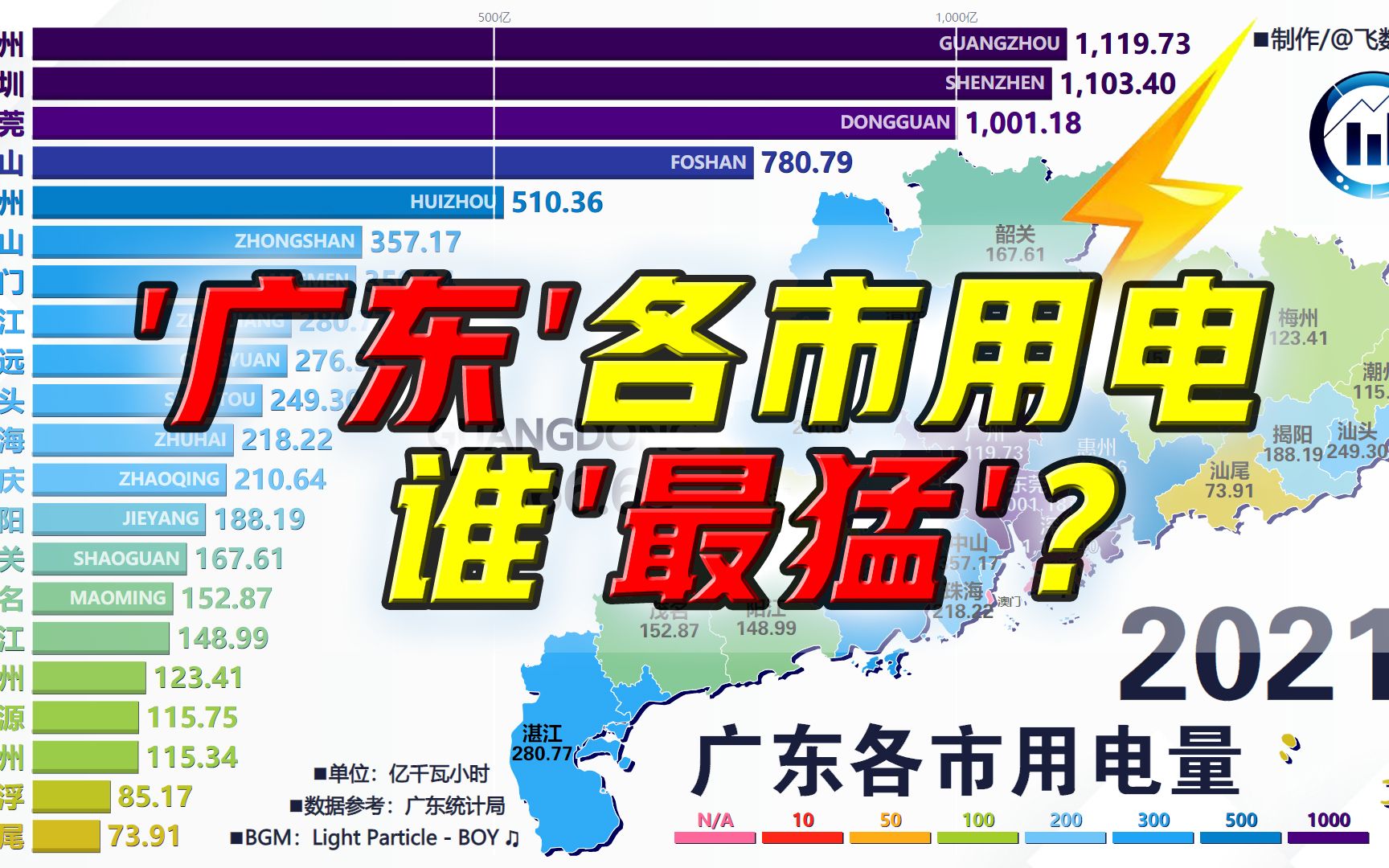 谁是广东用电小能手?广东省各市电力消费量,20002021哔哩哔哩bilibili