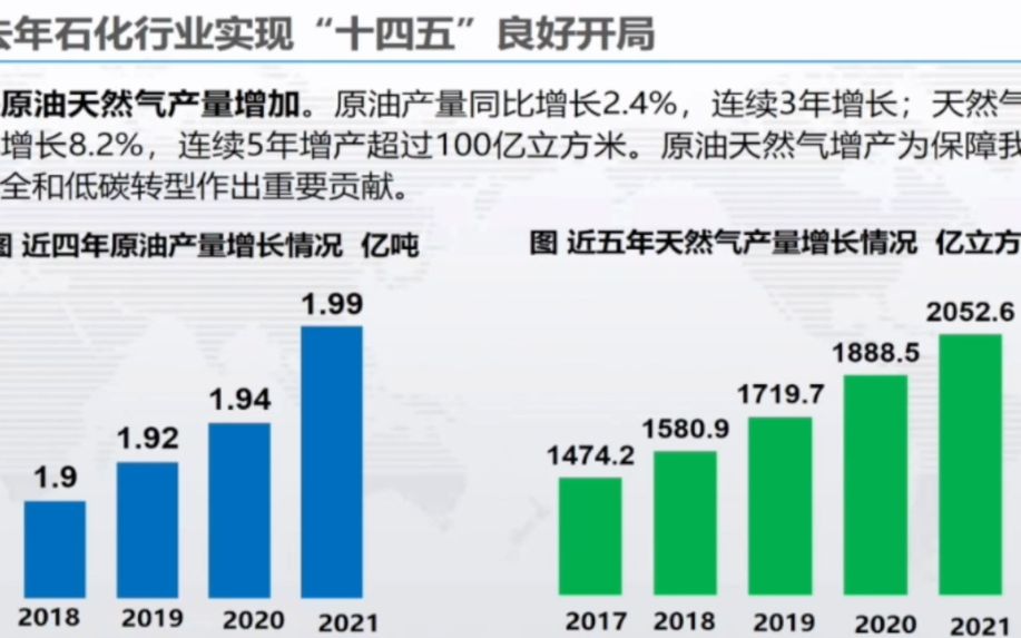 20220427中国石油和化学工业联合会傅向升石化行业“十四五”开局良好哔哩哔哩bilibili