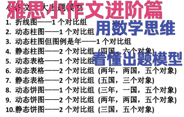 [图]雅思写作小作文进阶篇——用数学模型拿捏考官