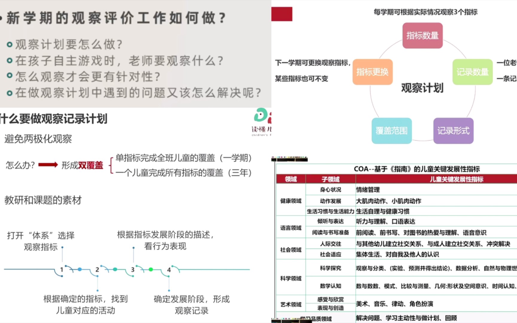 [图]【学前教育讲座】幼儿观察‖幼儿行为观察与记录｜幼儿园观察评价工作如何做？