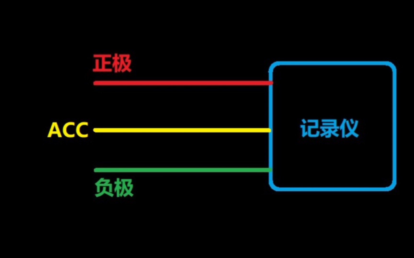 比亚迪DMi车内取电方案哔哩哔哩bilibili