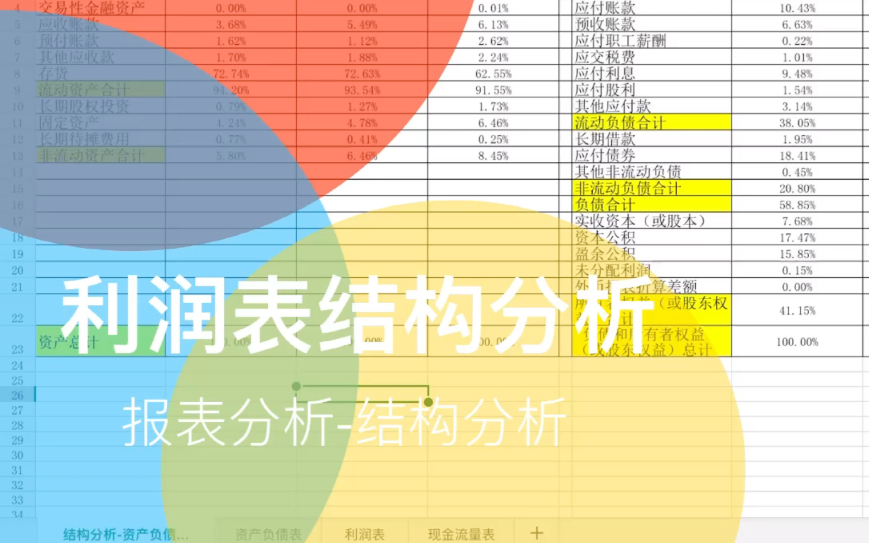 Excel在报表分析中的应用,利润表结构分析哔哩哔哩bilibili