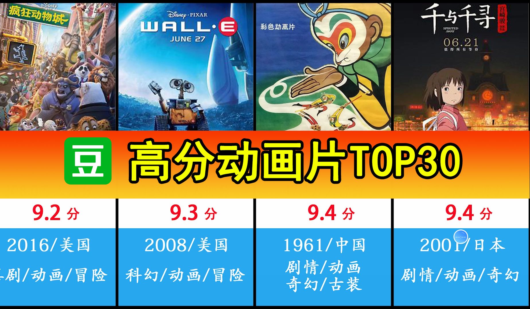 【豆瓣】高分动画电影TOP30,很多都是伴我们童年的经典哔哩哔哩bilibili