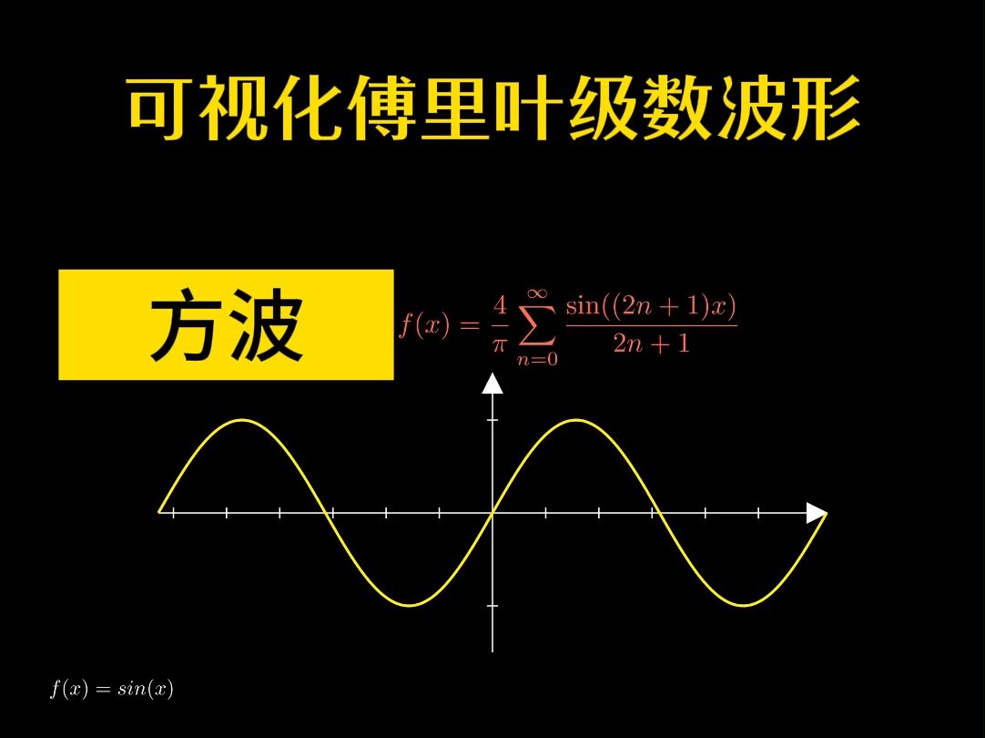 可视化傅里叶级数波形哔哩哔哩bilibili