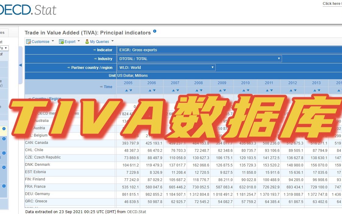 【数据库使用】全球贸易增加值数据库(OECDWTO: Statistics on Trade in Value Added)哔哩哔哩bilibili