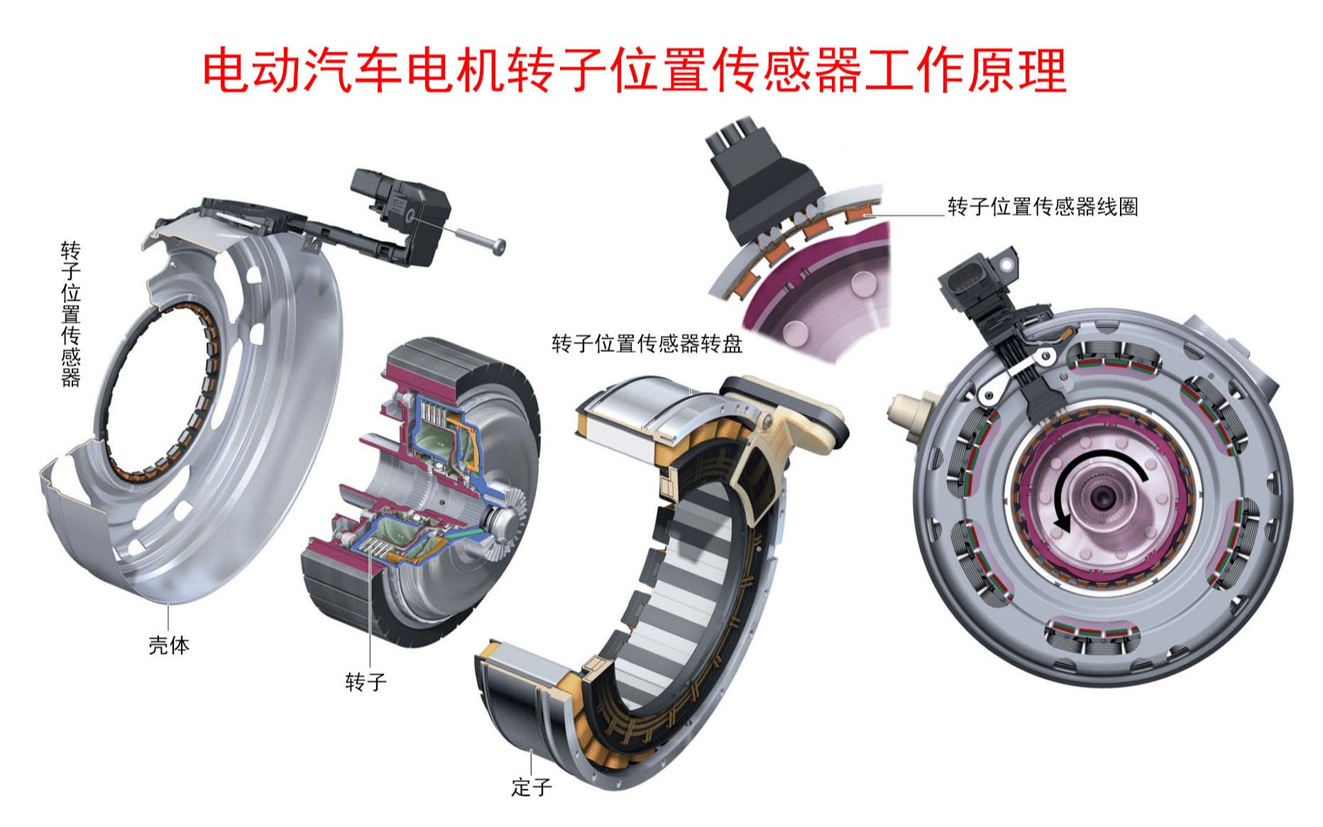 电动汽车电机转子位置传感器工作原理,旋变工作原理,电动汽车旋转变压器工作原理,电动汽车电机哔哩哔哩bilibili