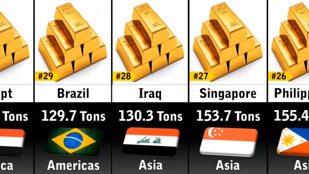 2023年世界各国黄金储备量(单位:吨)