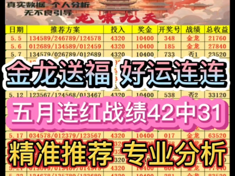 宏观分析流!今日排三推荐,每日排列三精准分析,每日分析.精准分析哔哩哔哩bilibili