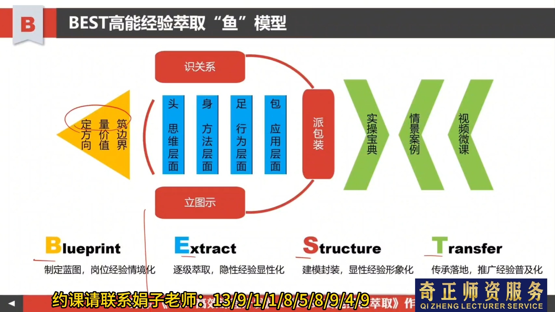 邱伟老师:best高能经验萃取模型 有